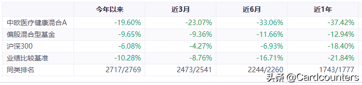 2022年医药股继续大跌，越跌越买？葛兰去年抄底成功抄在半山腰