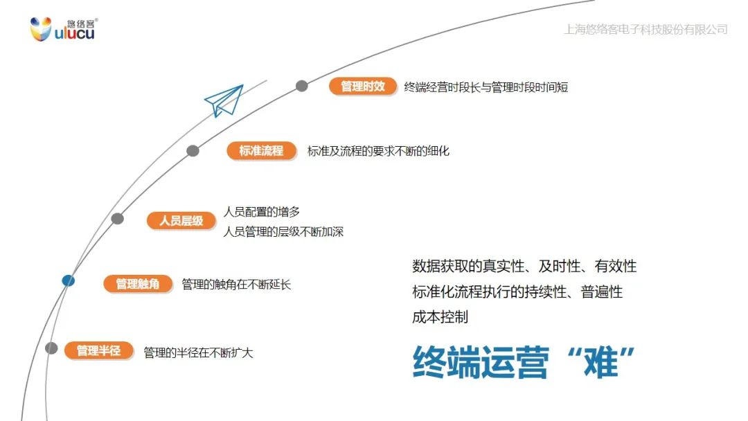 连锁企业如何实现快速复产