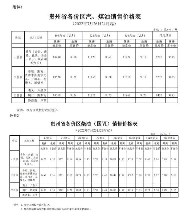 油价今晚24时下调！贵州各地区最新零售价→