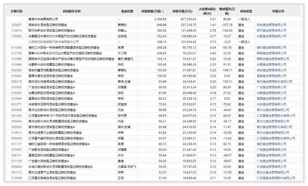 北方华创未来成长在哪里，如何给它估值？