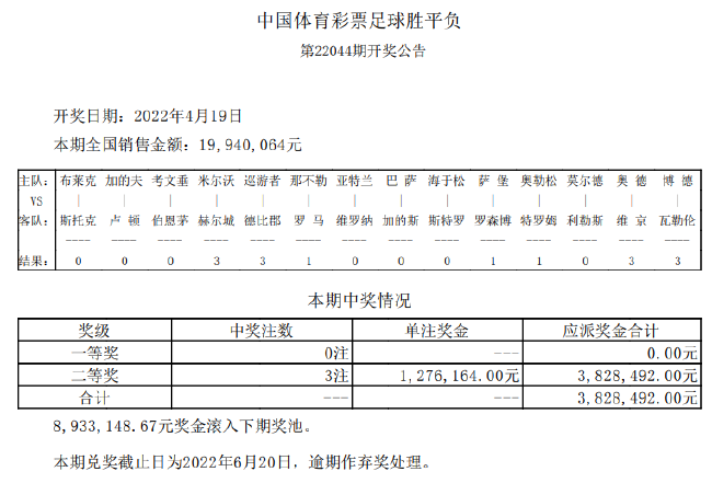 伯恩茅斯2-3不敌卢顿(巴萨爆14倍超级冷负 2等3注127万滚存893万)