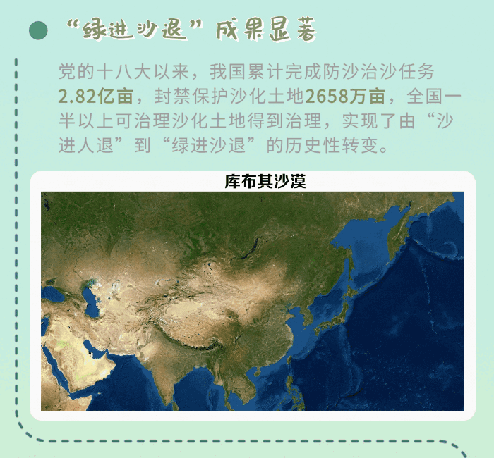 绿进沙退卫星“瞰”！沙漠变绿洲的中国速度