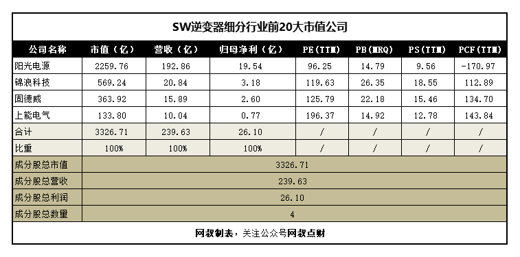 一文带你搞懂新能源发电、光伏、风电