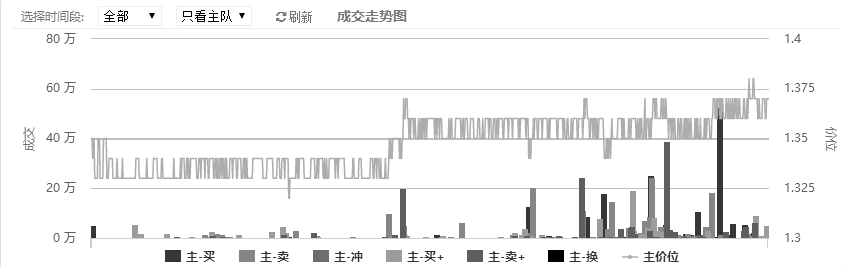 世界杯欧洲区比分推荐（12／4竞彩推荐 世界杯 赛事超前预测心水数据推荐 英格兰 VS 塞内加尔）
