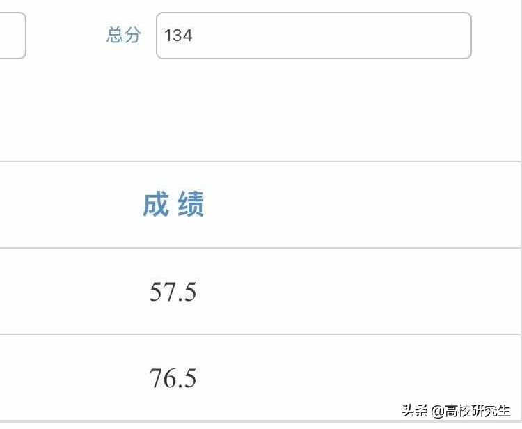 江苏省省考成绩出炉，143分无法进面，141分第四最惨，竞争太激烈
