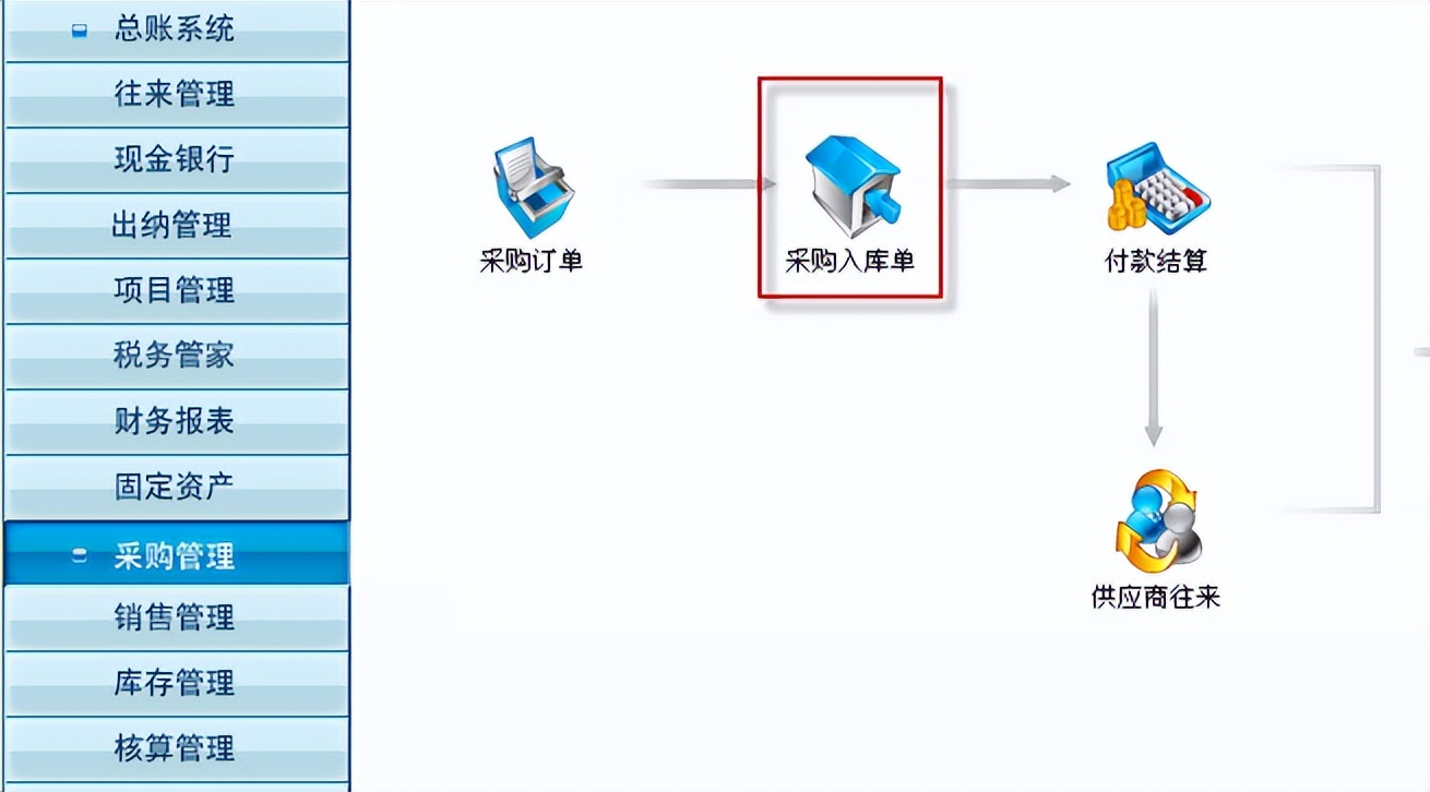 用友T3标准版库存管理模块详细操作流程