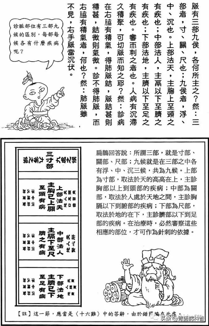 《漫画版八十一难经》第十八难：三部九候各主何病？