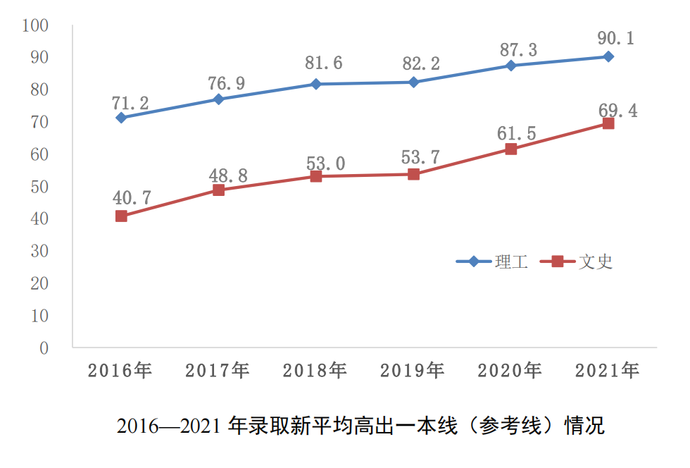 西北农林科技大学：“985”就是“985”，不管学啥都会有人叫好