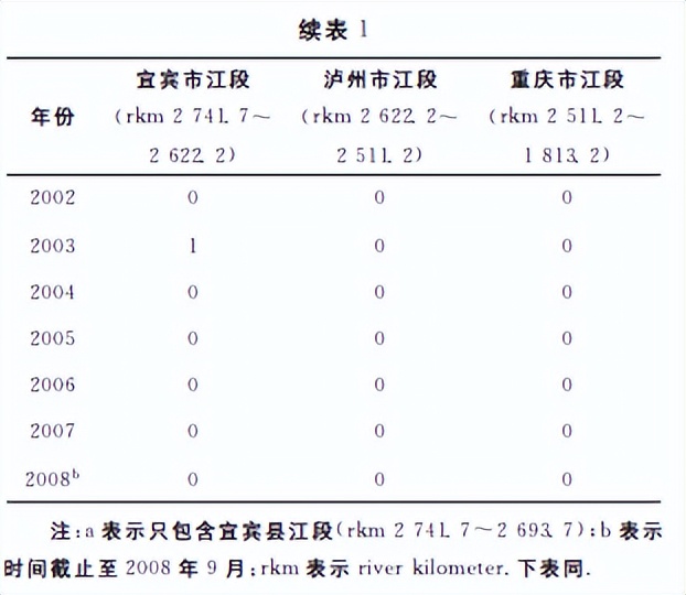 无比痛心，长江白鲟灭绝！为啥中华鲟放生700万尾，白鲟却不行？