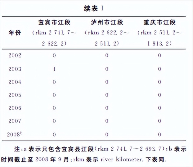 无比痛心，长江白鲟灭绝！为啥中华鲟放生700万尾，白鲟却不行？