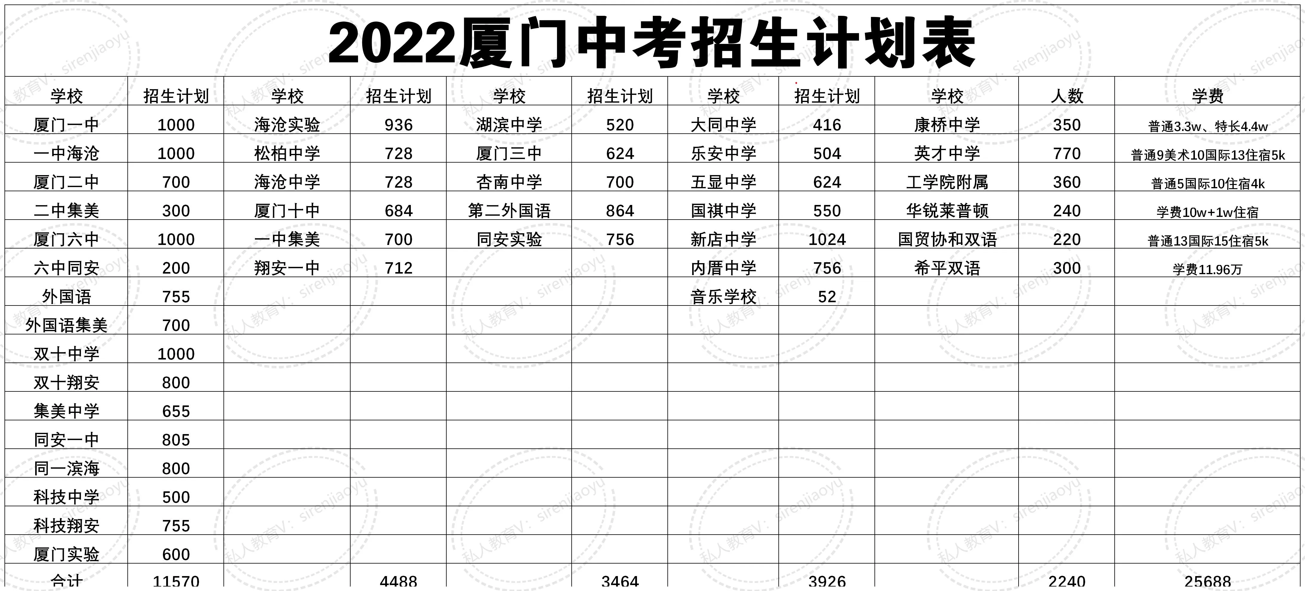 厦门这所私立中学“不得了”！录取分数超普高50分，收费高达16万