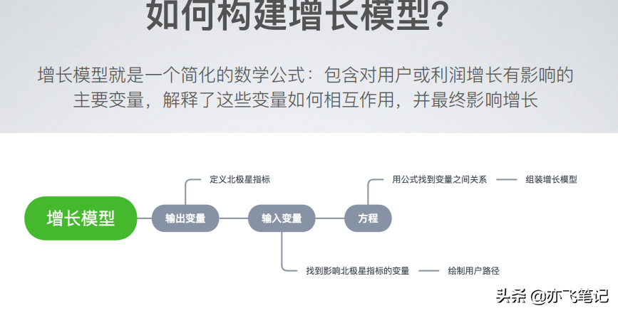 硅谷增长黑客实战笔记｜49页核心干货