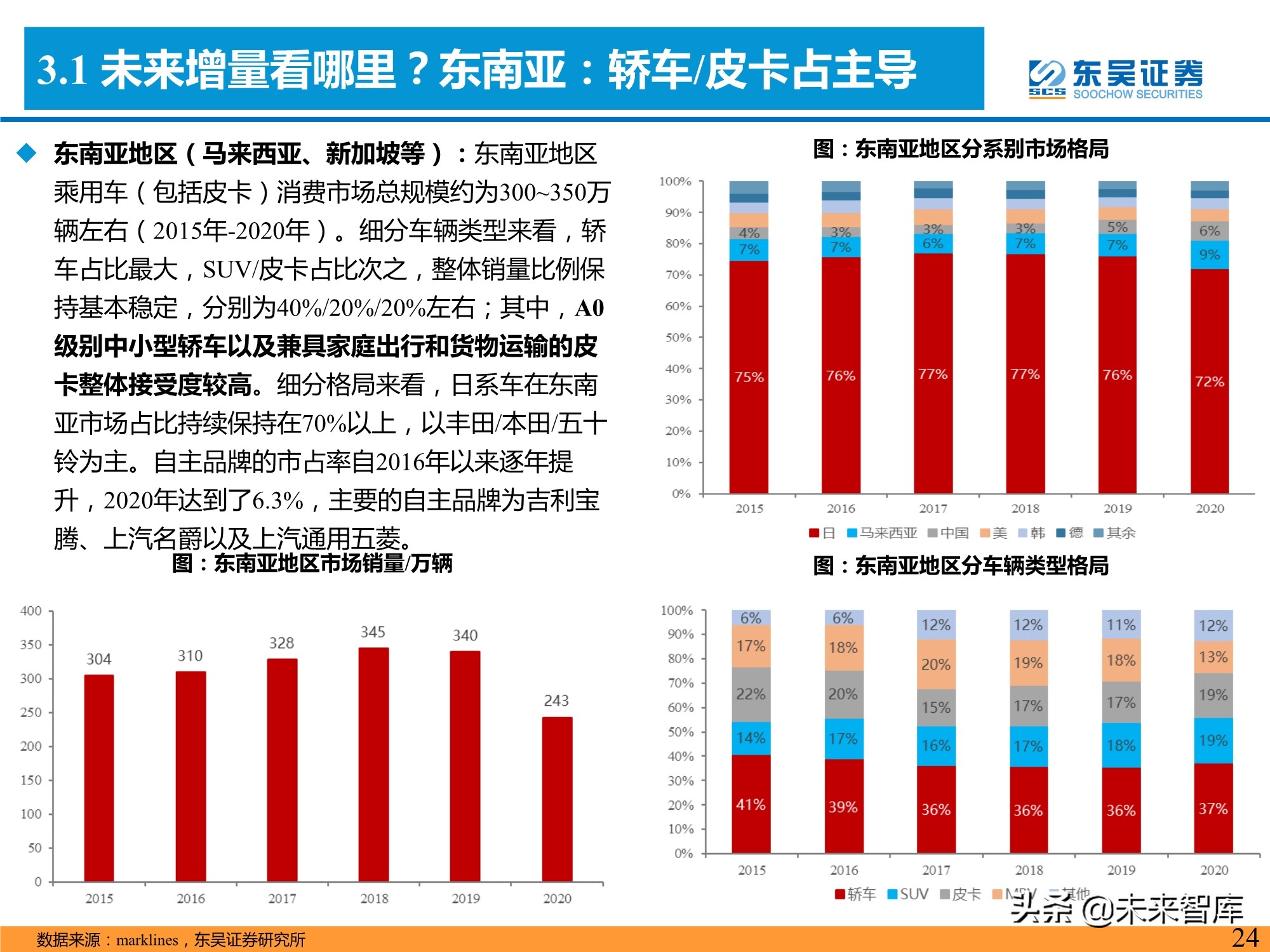 汽车行业专题研究报告：是时候寻觅世界级自主品牌车企