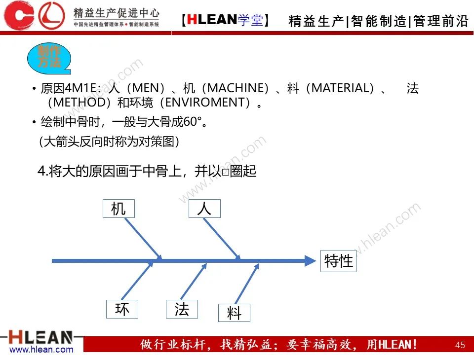 「精益學堂」班組長管理能力提升之品質管理