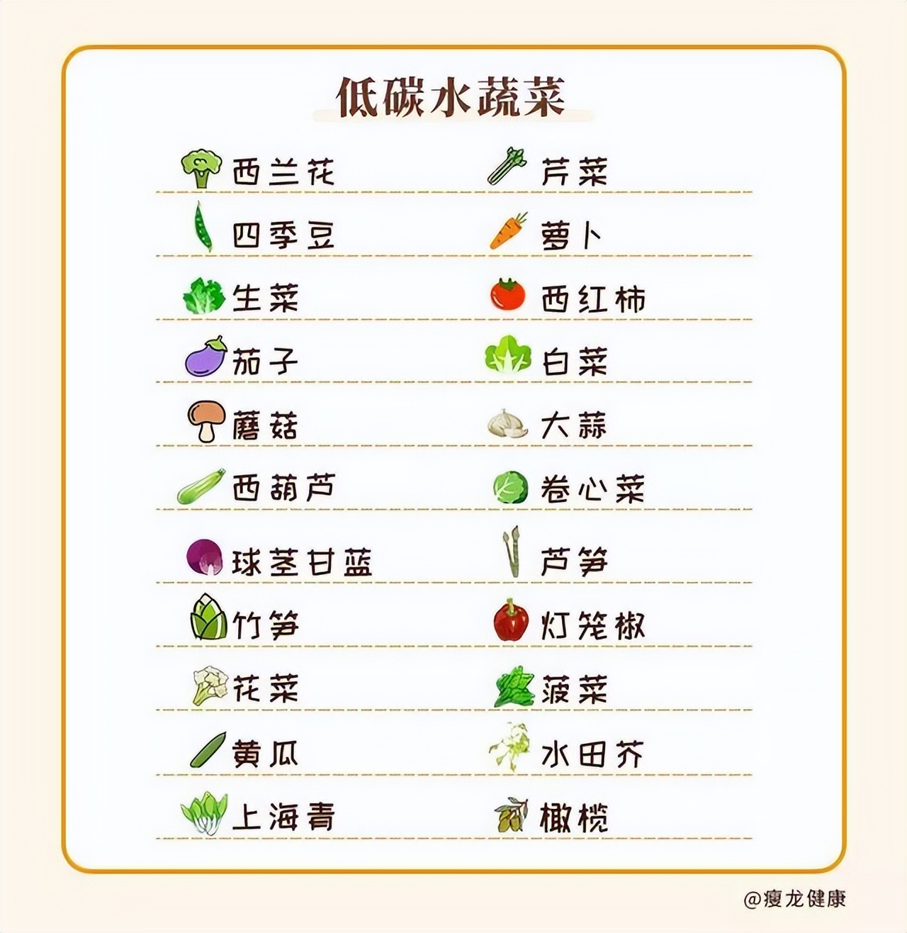 低碳水食物表 排行图片