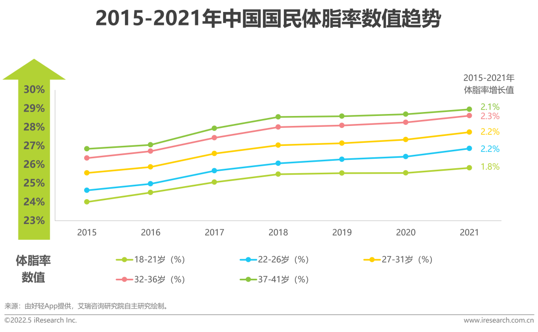 2022年中国健康管理白皮书