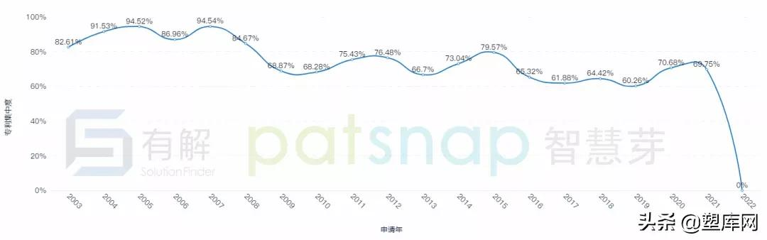 中国改性塑料企业创新力哪家强?