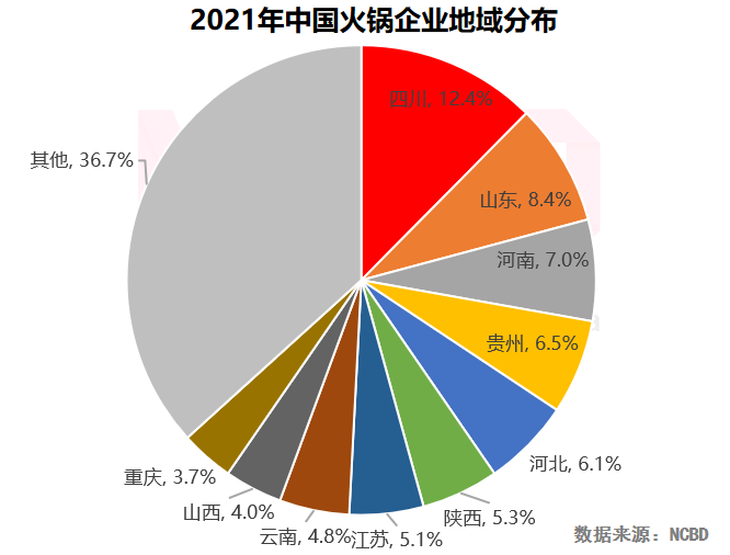 重庆火锅品牌（2022中国火锅行业发展报告）