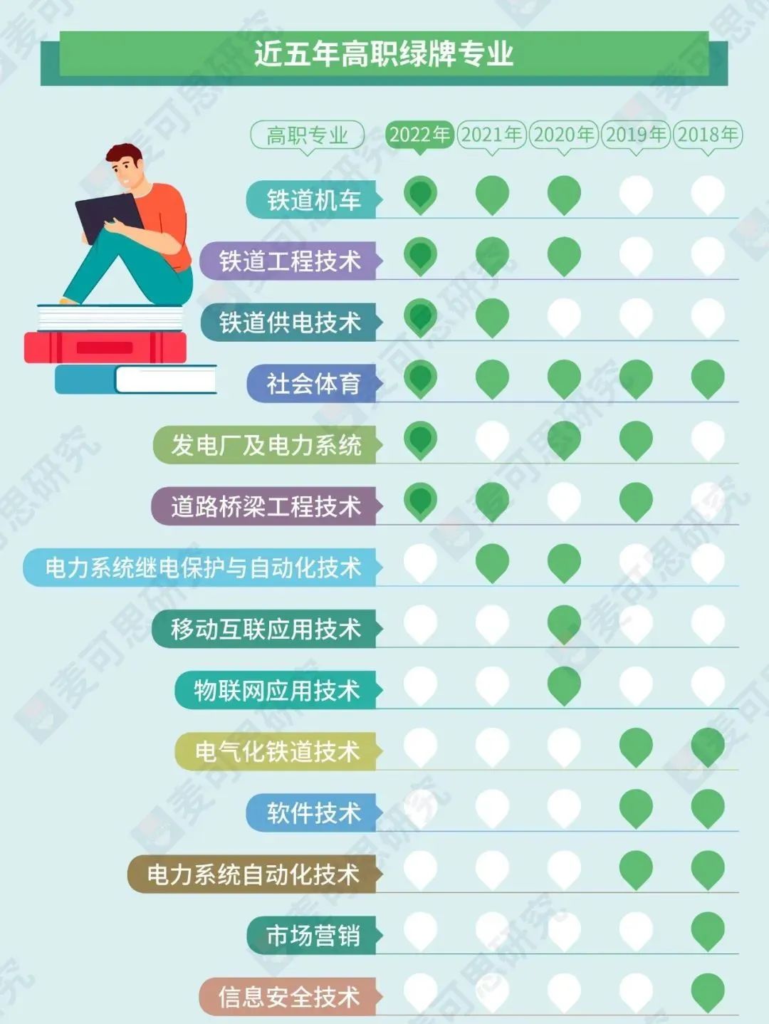 最新！各专业排名公布！哪些专业收入高、满意度高？