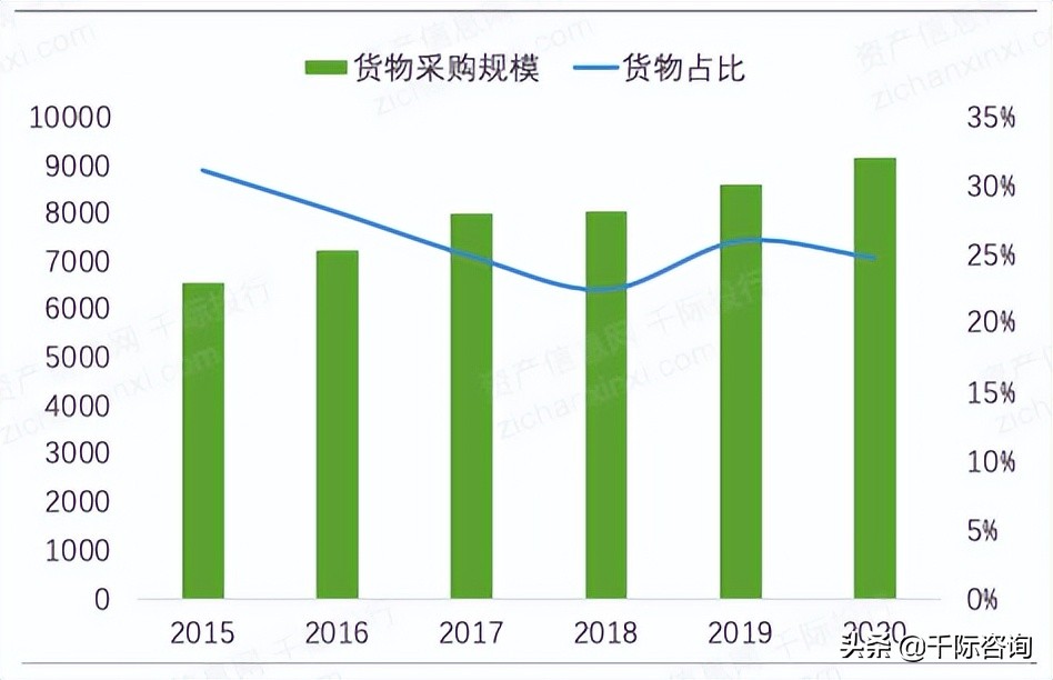 2022年招投标行业研究报告
