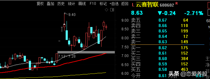 如何选择强势股(选强势板块的方法和强势个股)