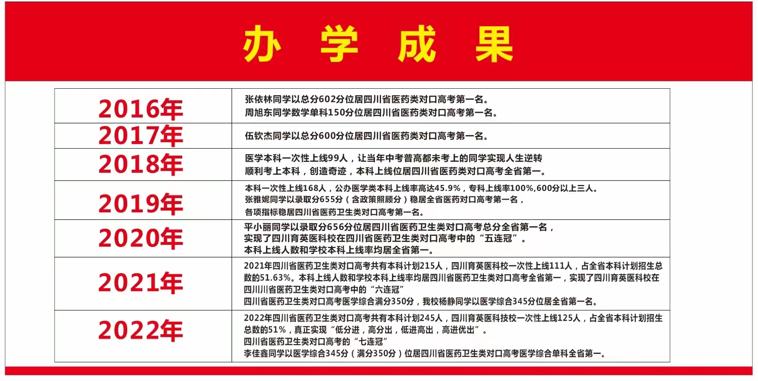 对口考试是什么意思（对口考试是什么学历）-第3张图片-巴山号