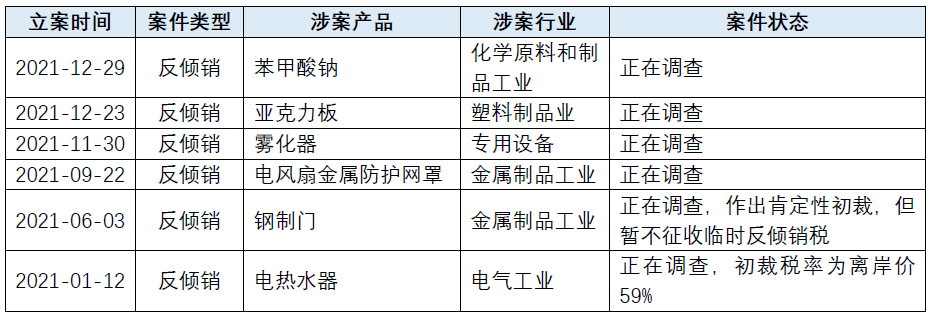 贸易救济的多重奏——全球贸易救济调查2021年度回顾
