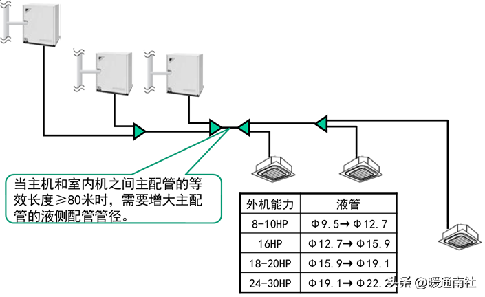 水源热泵多联机安装调试