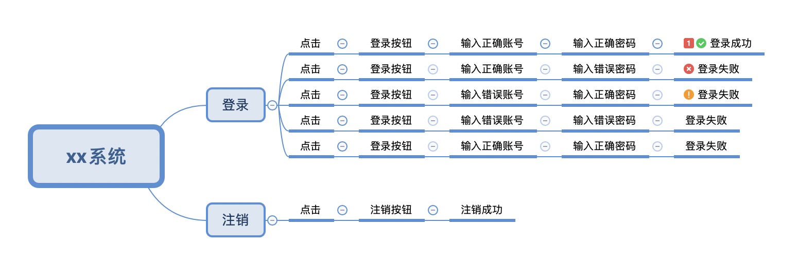 提效工具-python解析xmind文件及xmind用例統計