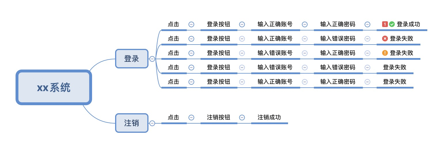 提效工具-python解析xmind文件及xmind用例统计