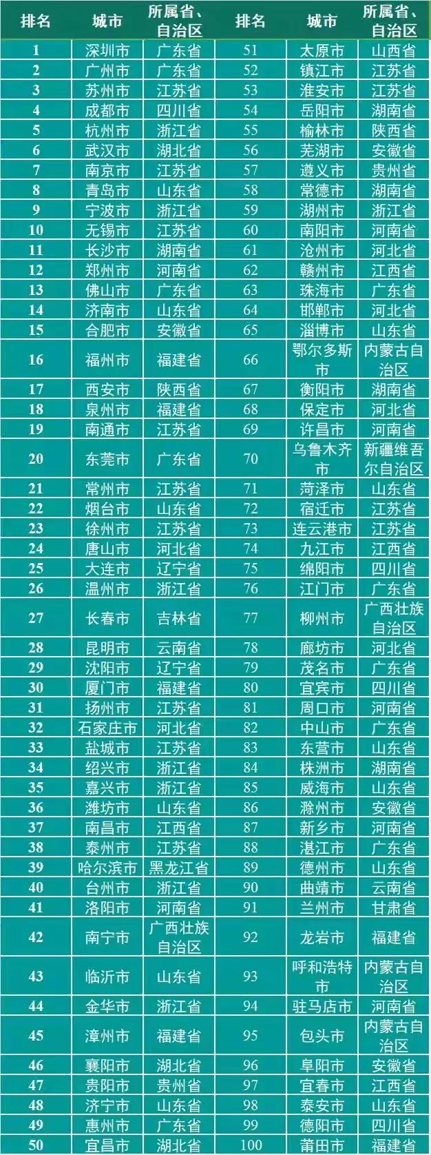 江苏省城市排名2022最新排名（江苏省各市实力排名）
