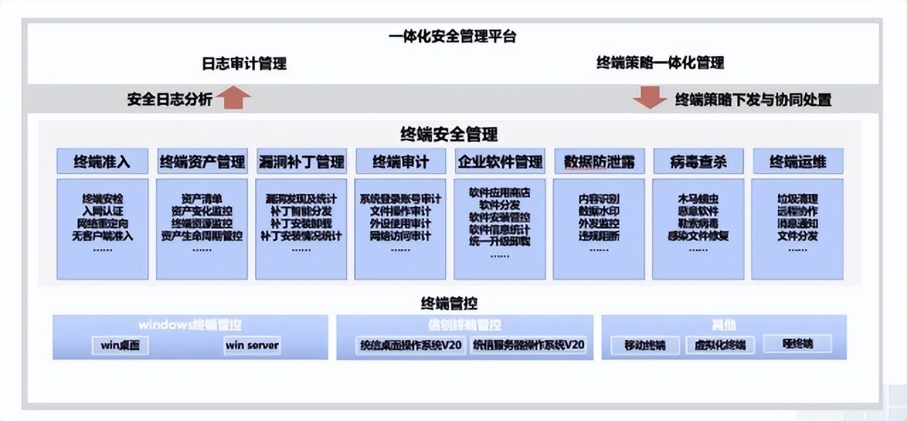 今日头条|党政信创正当时 北信源信创布局重要性凸显