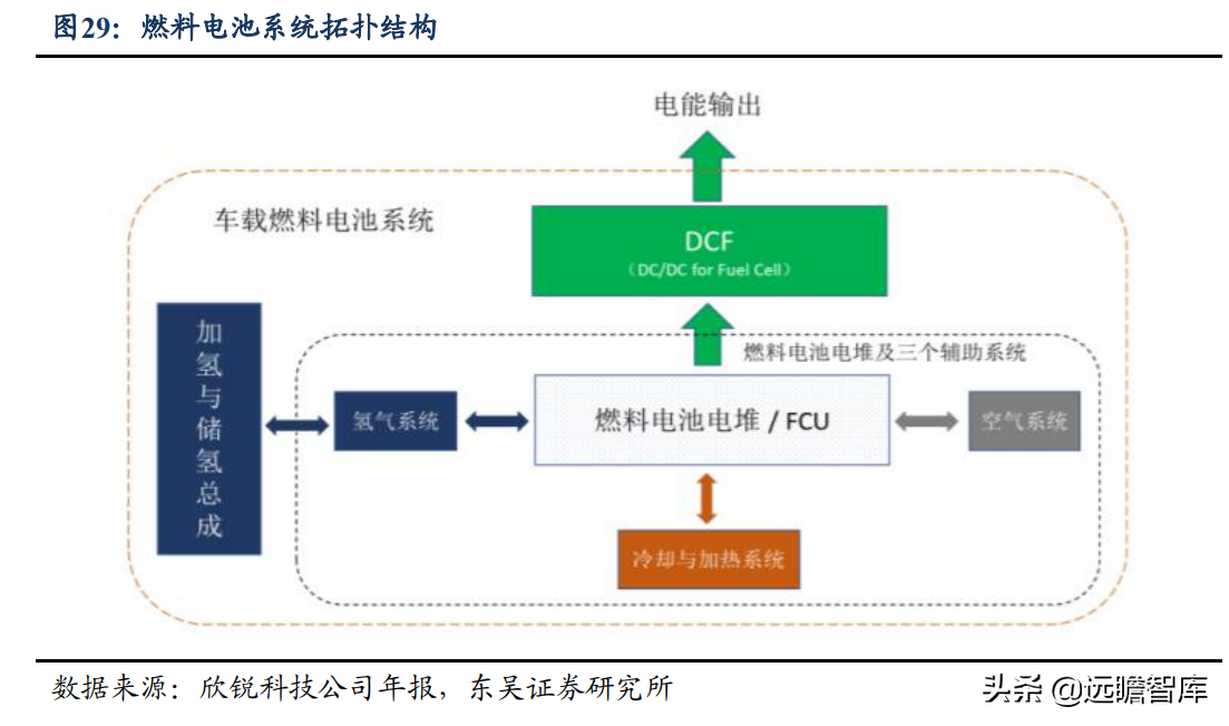 碳化硅电源方案行业领先，欣锐科技：多款新车型配套市场打开
