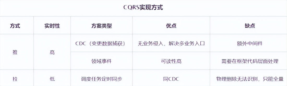 完爆90%的性能毛病，收好数据库优化八大通用绝招