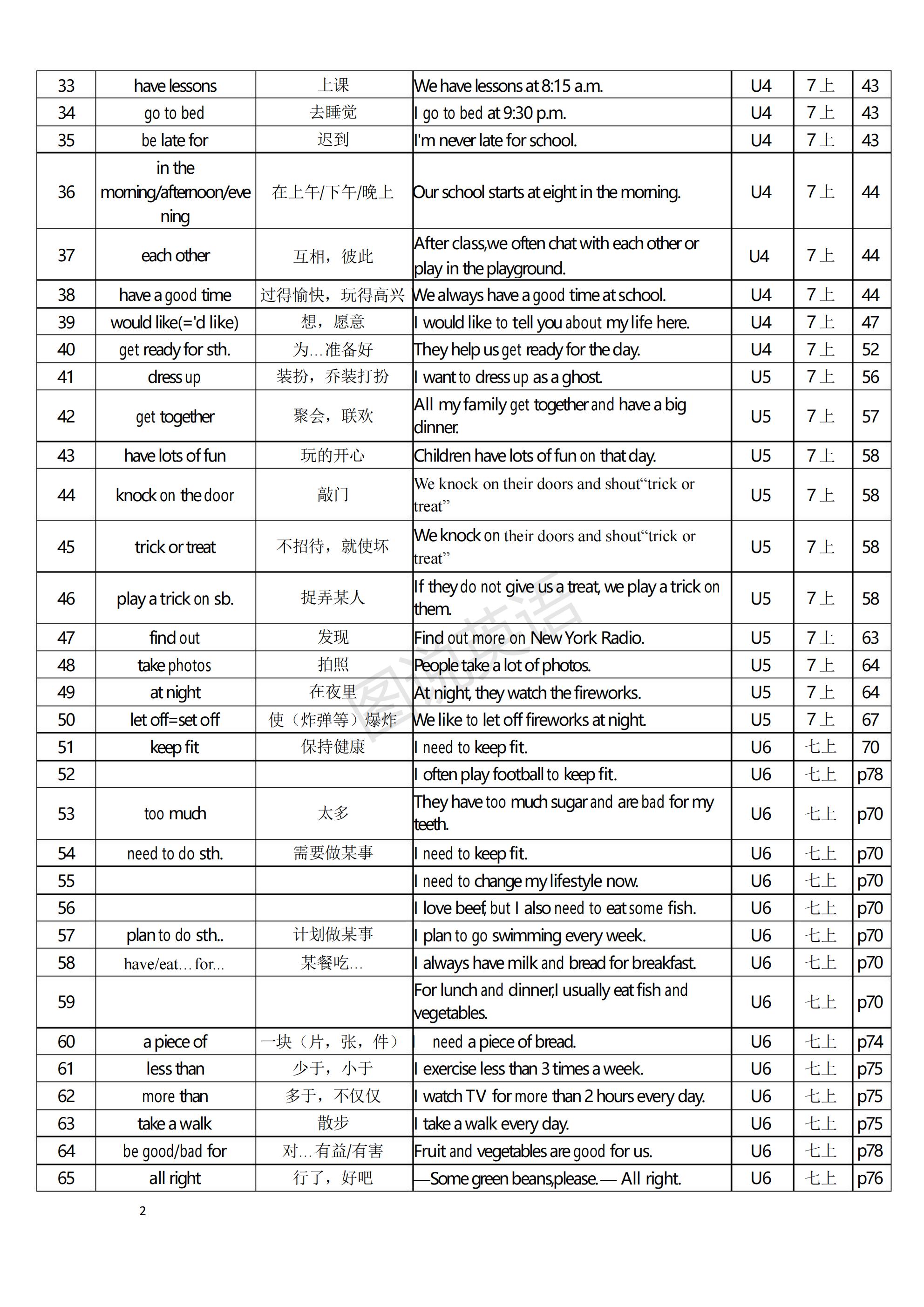 图说英语：江苏译林版英语单词（含音标），短语和句型汇总