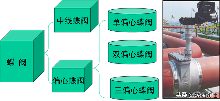 工业阀门知识 - 标件库
