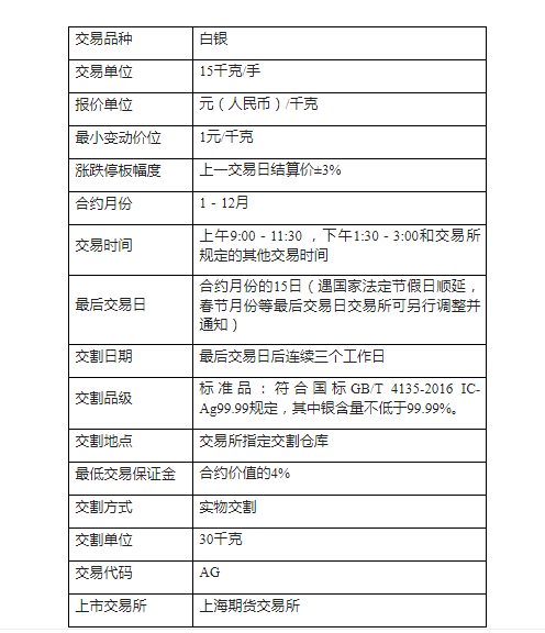 「价格手续费」白银期货交易时间详解（白银期货基本知识汇总）