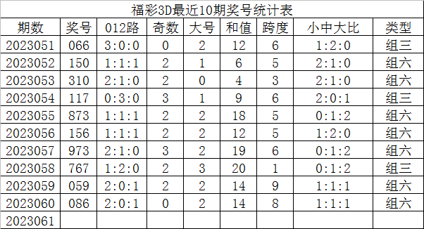 福彩3d今日推荐号是多少,白鱼舟福彩3d今日推荐