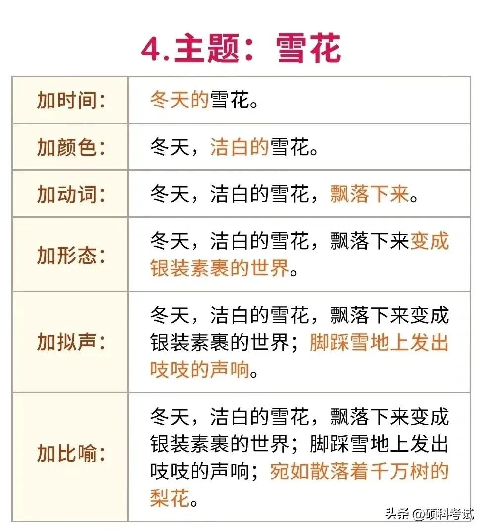 一年级语文扩句专项详解（附练习）很全面，替孩子收藏
