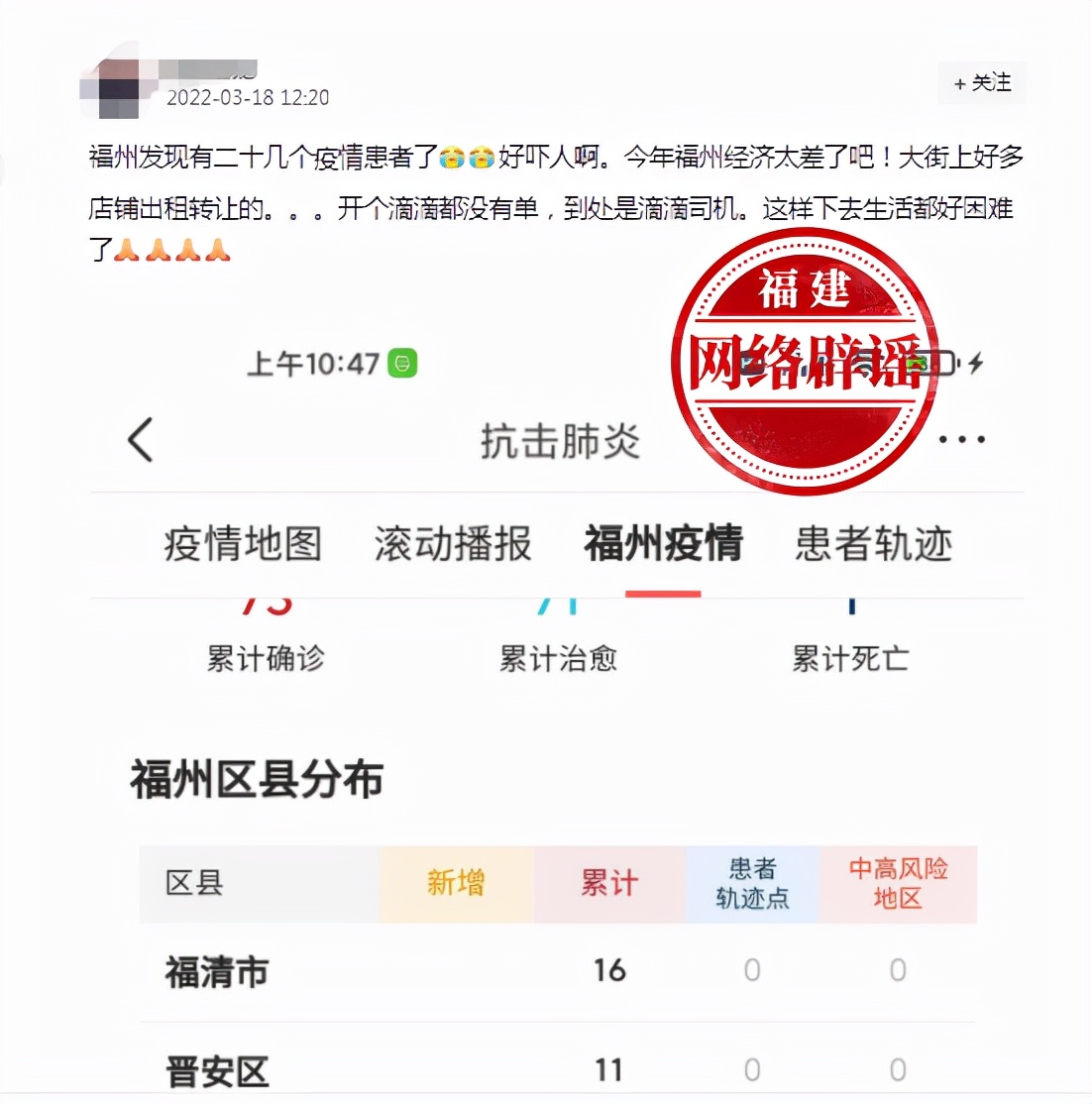 “福州发现有二十几个疫情患者了”？谣言