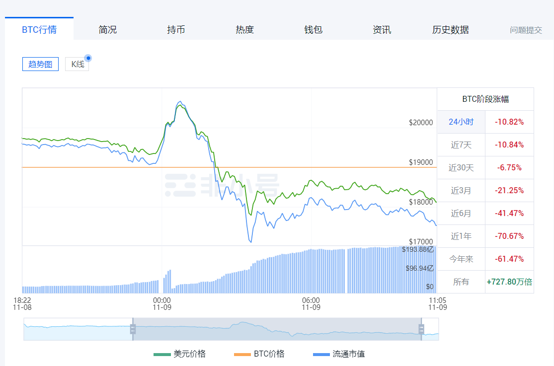 币圈今日行情（今年的币圈行情如何）-第1张图片-科灵网