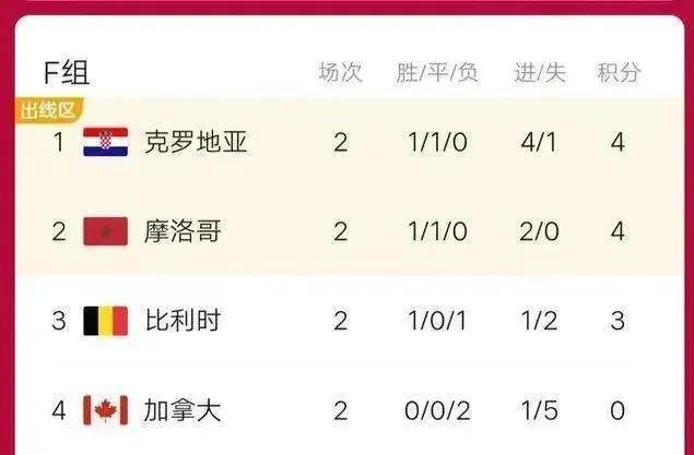 歐洲足球哪個(gè)國家厲害（官方公認(rèn)足球世界排名第一的國家，竟然是“散裝”的？）