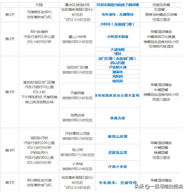 五天假期去哪里玩？老家河南欢迎你！旅行社内部资料干货旅游攻略