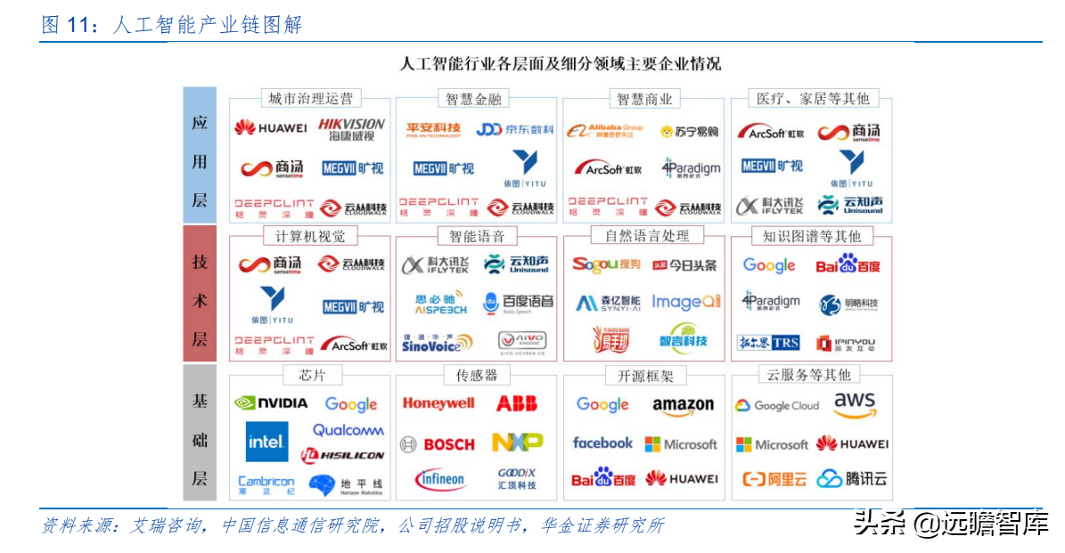 “小而精”AI 企业，格灵深瞳：传统领域立新意、新兴赛道争先行