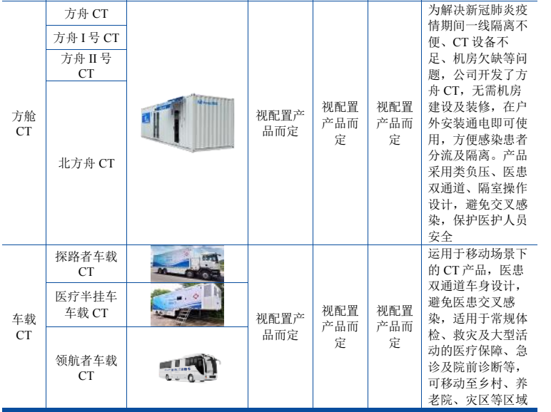 国产ct品牌十大排名-第6张图片-昕阳网