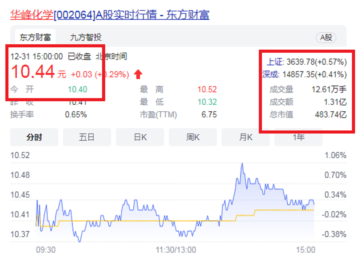 温州又一潜藏“巨贾”，被胡润“曝光”？手握3家A股，资产超千亿
