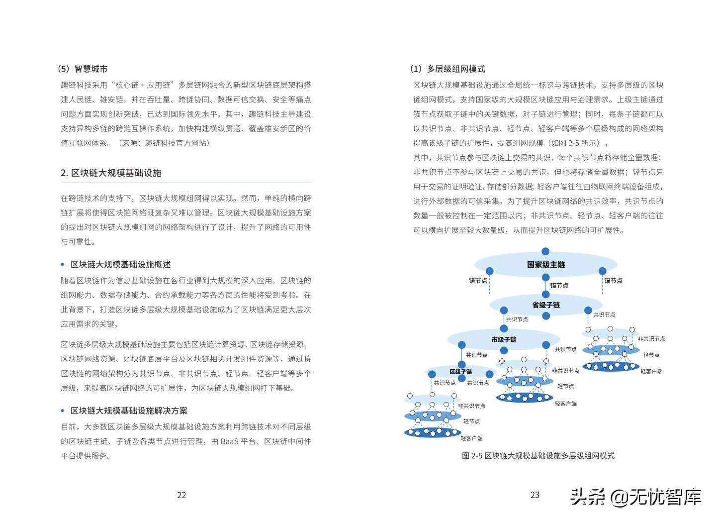 基于“区块链＋物联网”的 产业链金融应用白皮书（2021）