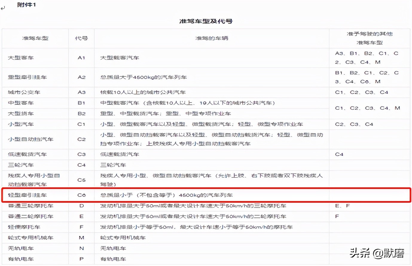 C1能駕駛拖掛房車嗎
