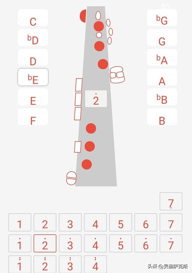 萨克斯的指法（萨克斯的指法教程）-第10张图片-易算准