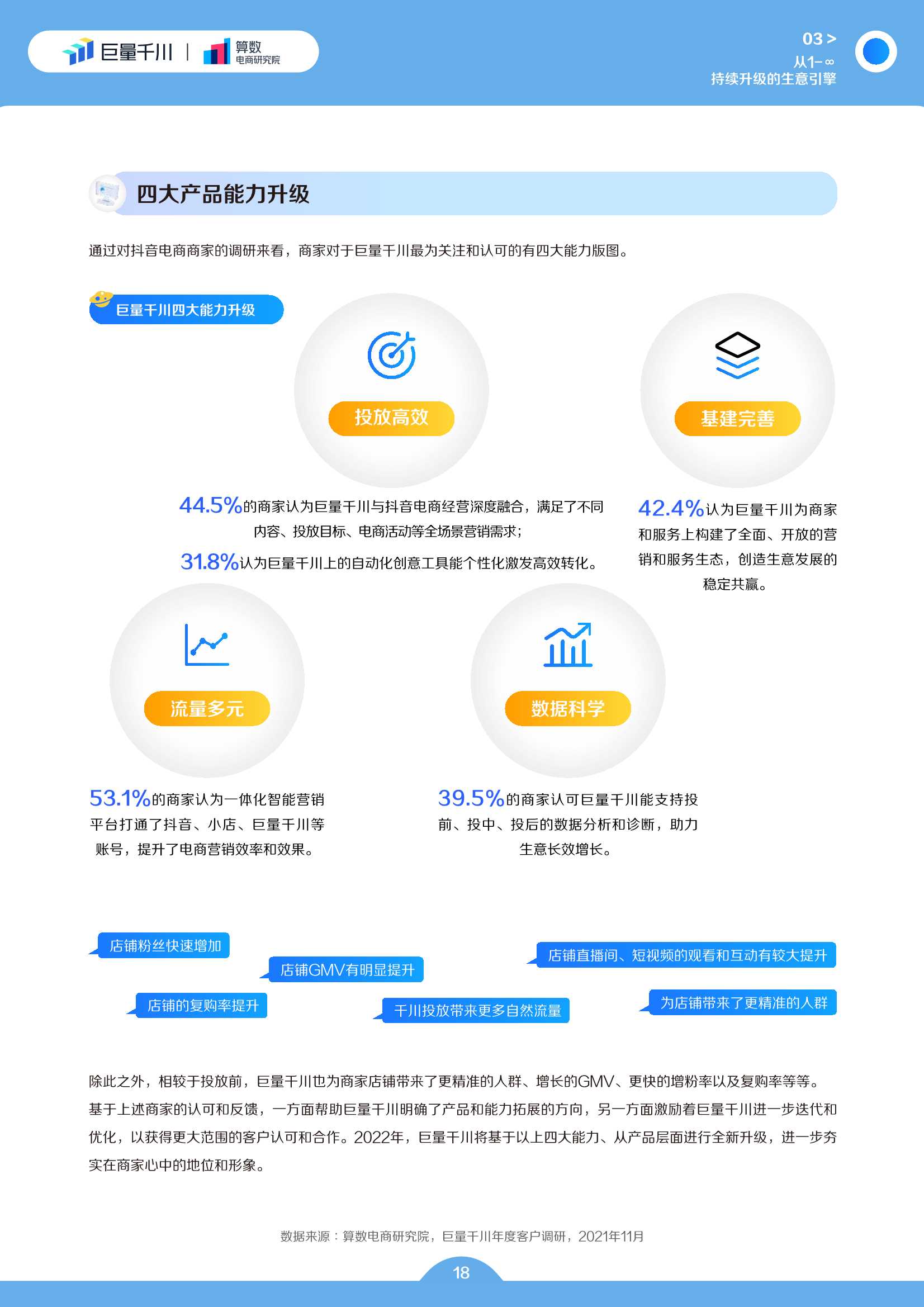 电商行业2022发展白皮书：电商生意增长的必经之路